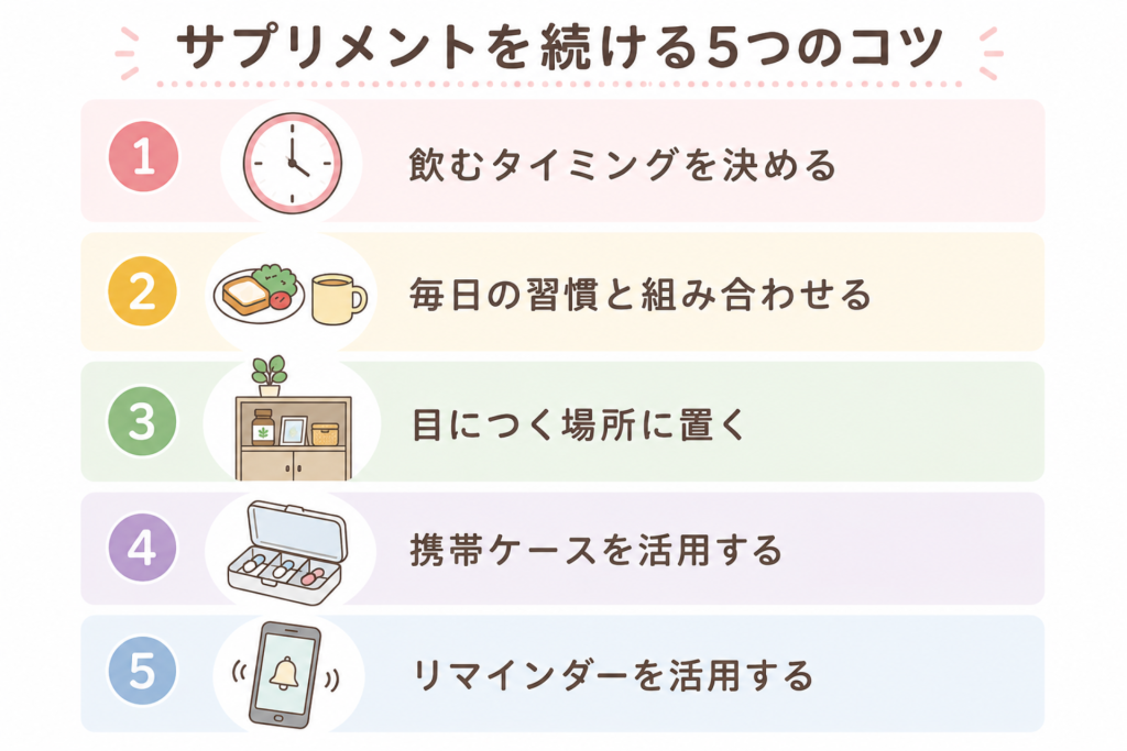 サプリメントを続けるコツとは?