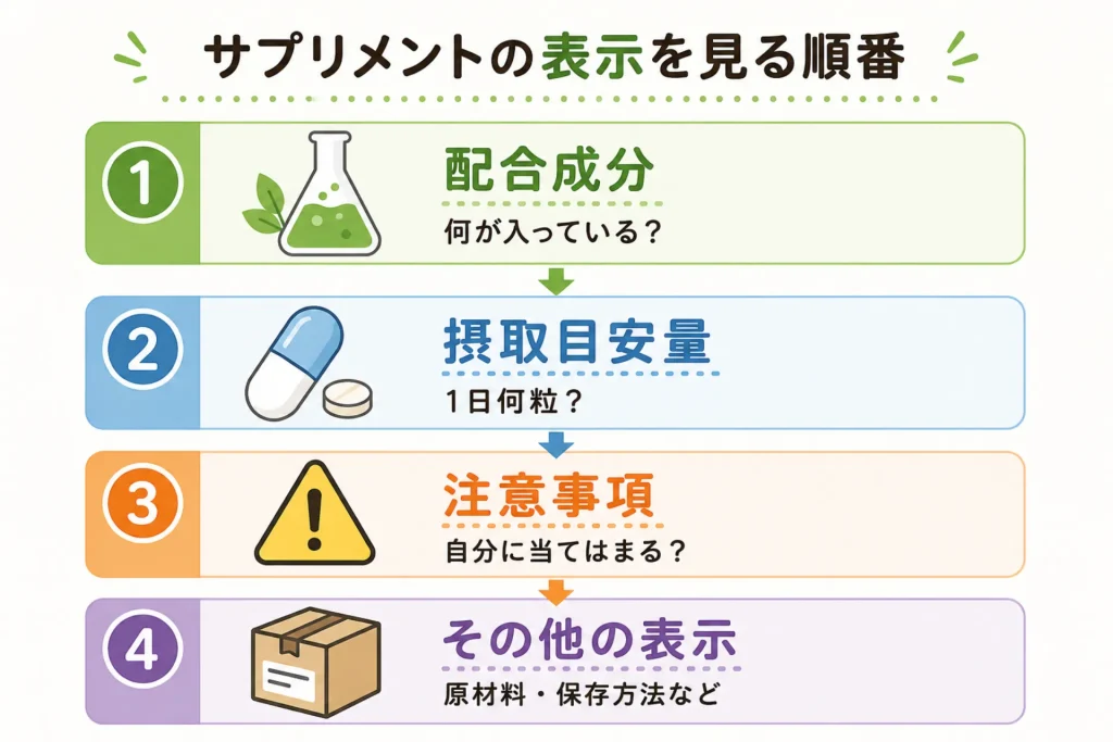 どこを見ればいい？サプリメントの表示と成分のチェック方法