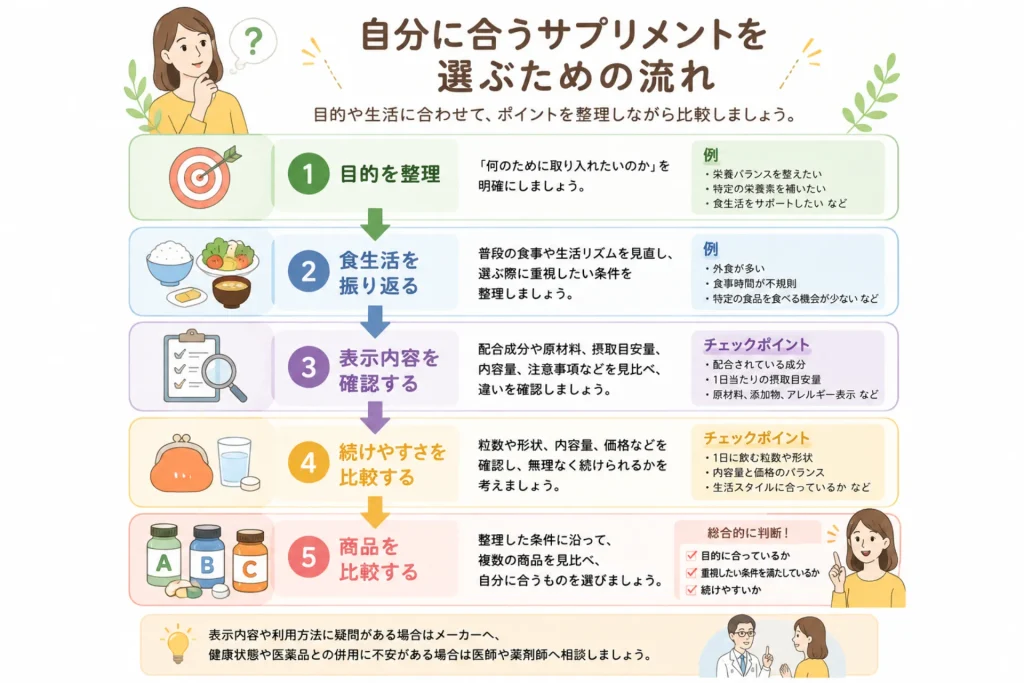 自分に合うサプリメントの選び方とは？初めてでも迷わないポイントを解説